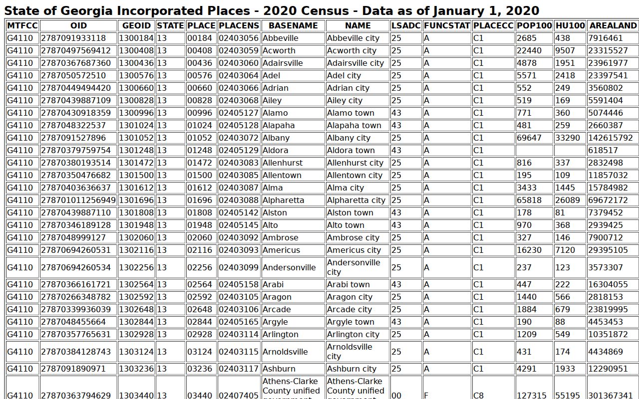 Bluffton court docket 2020 Census incorporated-place population table